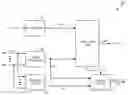 Fig. 01 - Circuit design optimization