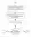 Fig. 01 - Secure cloud-based electronic design automation