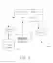 Fig. 03 - Secure cloud-based electronic design automation