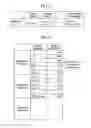 Fig. 12 - Circuit performance estimation device and circuit performance estimation method