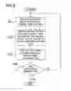 Fig. 06 - MULTIPLE POWER-SUPPLY SIMULATION RESULT ANALYZER AND METHOD OF ANALYZING THE SAME