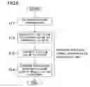 Fig. 07 - MULTIPLE POWER-SUPPLY SIMULATION RESULT ANALYZER AND METHOD OF ANALYZING THE SAME