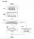 Fig. 16 - MULTIPLE POWER-SUPPLY SIMULATION RESULT ANALYZER AND METHOD OF ANALYZING THE SAME