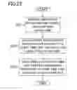 Fig. 19 - MULTIPLE POWER-SUPPLY SIMULATION RESULT ANALYZER AND METHOD OF ANALYZING THE SAME