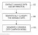 Fig. 01 - SEMANTIC CLASSIFICATION OF VARIABLE DATA CAMPAIGN INFORMATION