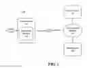 Fig. 02 - Retrieval and presentation of network service results for mobile device using a multimodal browser
