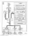 Fig. 03 - Establishing a multimodal personality for a multimodal application