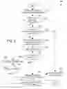 Fig. 04 - Providing licensed content to a user