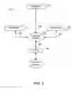Fig. 03 - Modeling Customer Behaviors