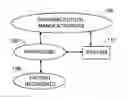 Fig. 01 - Managing the Distribution of Drug Samples