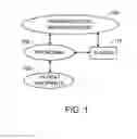 Fig. 02 - Managing the Distribution of Drug Samples