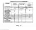 Fig. 13 - Managing the Distribution of Drug Samples