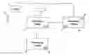Fig. 01 - CONTROLLED SUBSTANCE DISTRIBUTION SYSTEM