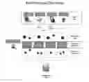 Fig. 01 - Systems and methods for capturing, managing, sharing, and visualising asset information of an organization