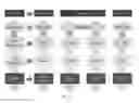 Fig. 05 - Systems and methods for capturing, managing, sharing, and visualising asset information of an organization