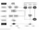 Fig. 06 - Systems and methods for capturing, managing, sharing, and visualising asset information of an organization