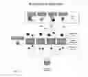 Fig. 07 - Systems and methods for capturing, managing, sharing, and visualising asset information of an organization