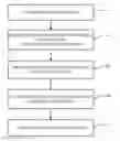 Fig. 01 - Consolidating processes for multiple variations