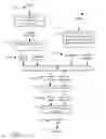 Fig. 04 - Consolidating processes for multiple variations