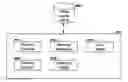 Fig. 01 - Resource usage calculation for process simulation
