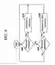 Fig. 07 - Resource usage calculation for process simulation