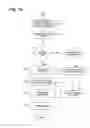 Fig. 09 - METHOD AND SYSTEM FOR DELIVERY OF TARGETED COMMERCIAL MESSAGES