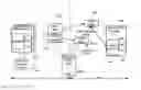 Fig. 01 - Contextual advertising with user features