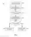 Fig. 10 - QUERY STEM ADVERTISING
