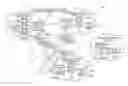 Fig. 01 - System and Method for Recruiting, Analyzing and Promoting Creative Submission