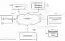 Fig. 01 - METHODS IN ADVERTISING SYSTEMS