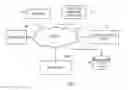 Fig. 02 - METHODS IN ADVERTISING SYSTEMS