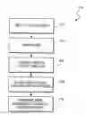 Fig. 01 - Customizing an application