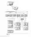 Fig. 02 - Customizing an application