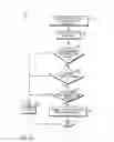Fig. 10 - Customizing an application