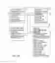 Fig. 32 - Customizing an application