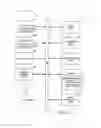 Fig. 34 - Customizing an application