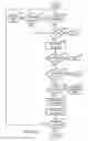 Fig. 07 - SYSTEM AND METHOD FOR PROVISIONING PHARMACEUTICAL INVENTORY