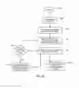 Fig. 48 - INVENTORY CONTROL SYSTEM PROCESS