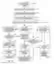Fig. 51 - INVENTORY CONTROL SYSTEM PROCESS