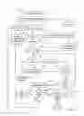 Fig. 54 - INVENTORY CONTROL SYSTEM PROCESS
