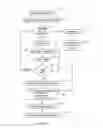 Fig. 55 - INVENTORY CONTROL SYSTEM PROCESS
