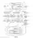 Fig. 57 - INVENTORY CONTROL SYSTEM PROCESS