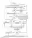 Fig. 58 - INVENTORY CONTROL SYSTEM PROCESS