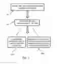 Fig. 02 - Post end  of life management system and method