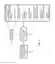 Fig. 04 - Post end  of life management system and method