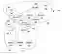 Fig. 01 - Controlling a shared service