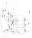 Fig. 06 - Controlling a shared service