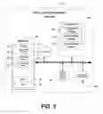 Fig. 03 - Account Administration Plans and Systems