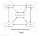 Fig. 05 - Waste Management and Recycling Tracking System