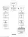 Fig. 12 - Waste Management and Recycling Tracking System